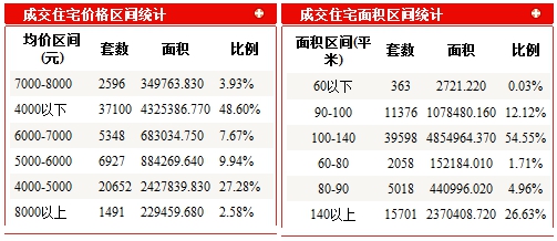 区间.png