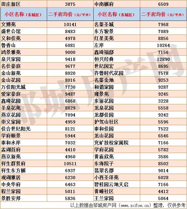 邹城二手房均价_03.gif