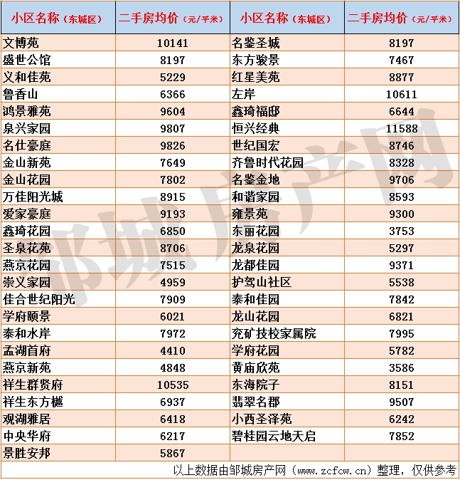 邹城二手房均价_03.gif