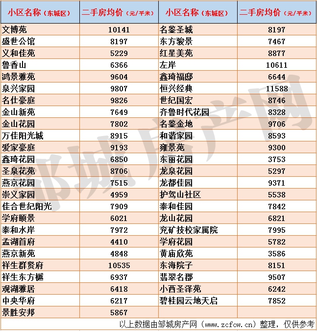 邹城二手房均价_03.gif