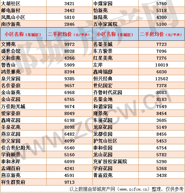 邹城二手房均价_03.gif