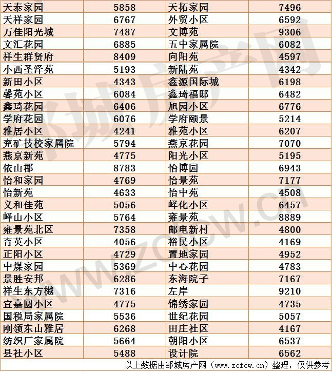 邹城二手房均价_03.jpg