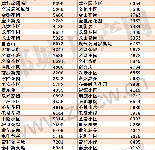 邹城二手房均价_02.gif