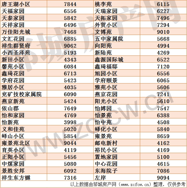 邹城二手房均价_03.gif