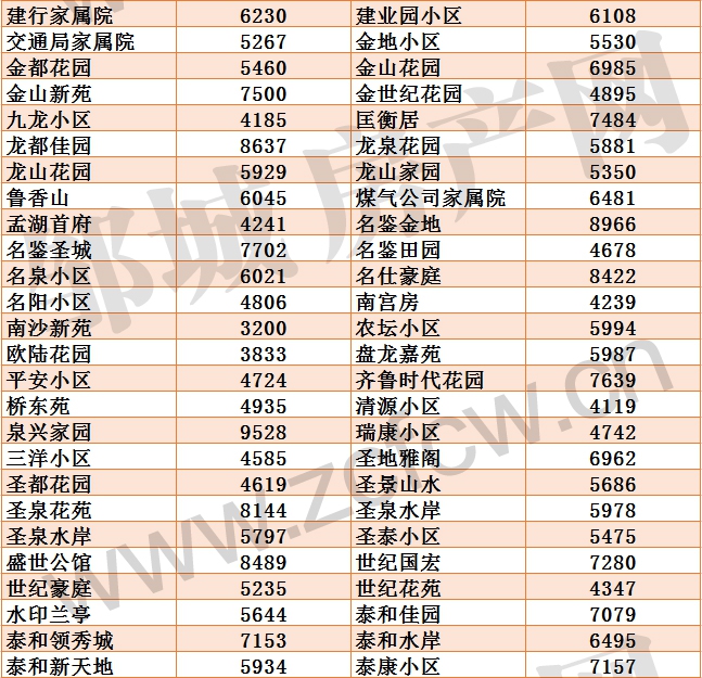 邹城二手房均价_02.jpg