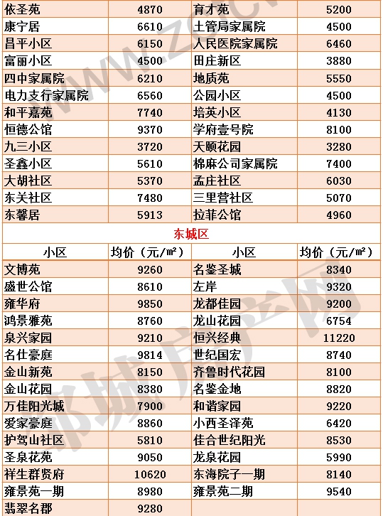 新版邹城各小区房价_03.jpg