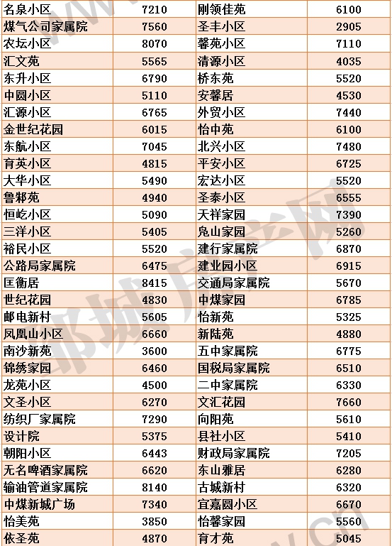 新版邹城各小区房价_02.jpg