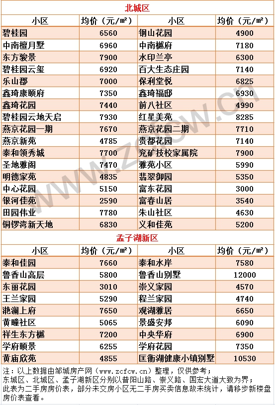 新版邹城各小区房价_04.jpg