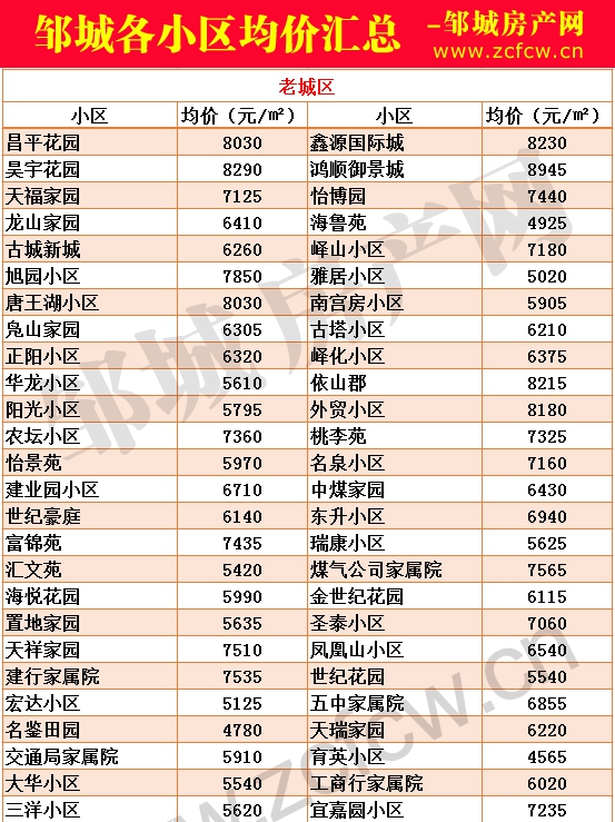 新版邹城各小区房价_01.jpg