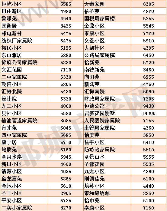 新版邹城各小区房价_02.jpg