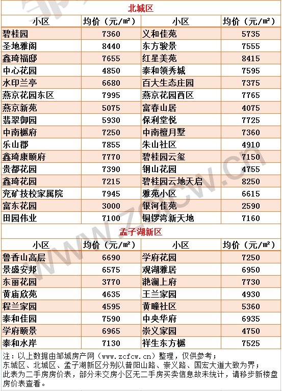 新版邹城各小区房价_04.jpg