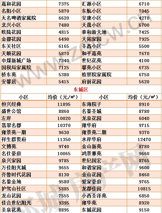 新版邹城各小区房价_03.jpg