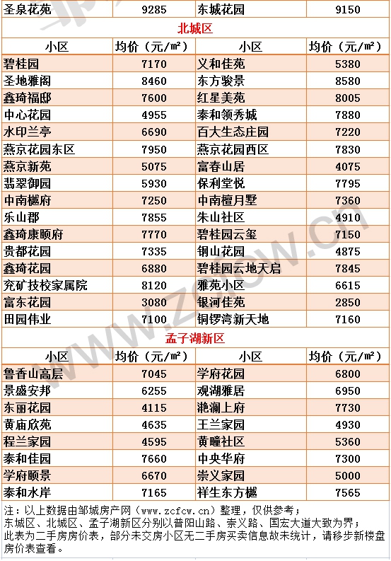 新版邹城各小区房价_04.jpg