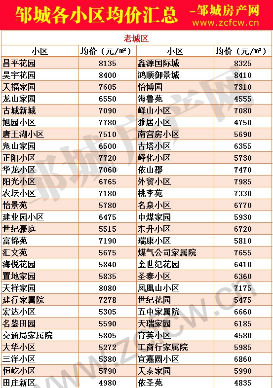 新版邹城各小区房价_01.jpg