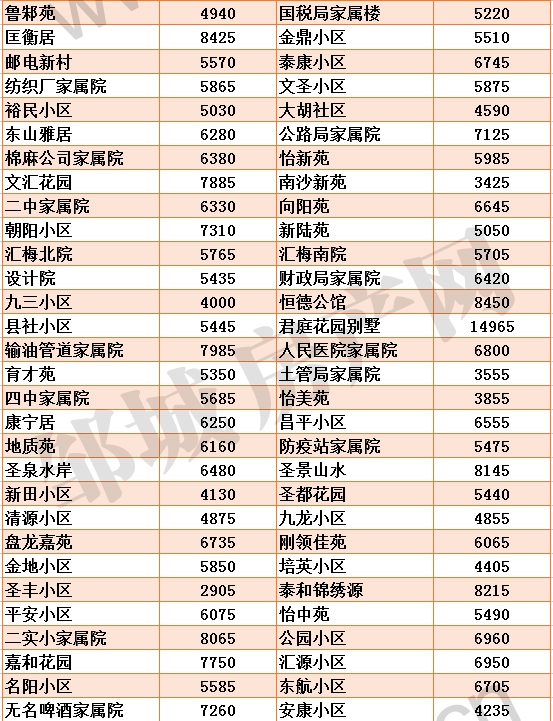 新版邹城各小区房价_02.jpg