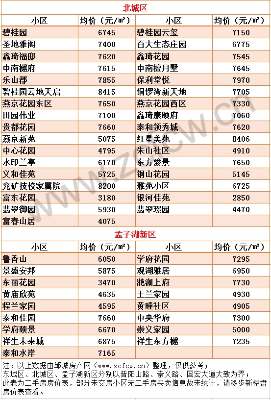 新版邹城各小区房价_04.jpg
