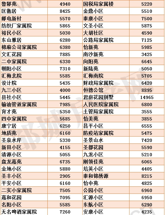 新版邹城各小区房价_02.jpg