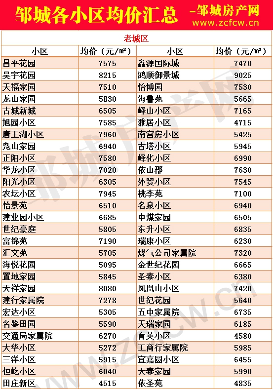 新版邹城各小区房价_01.jpg