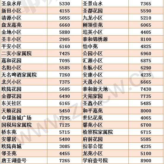 新版邹城各小区房价_03.gif