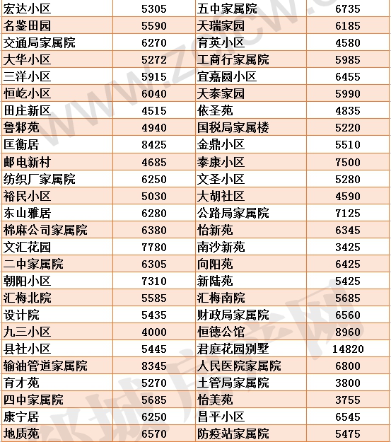 新版邹城各小区房价_02.gif