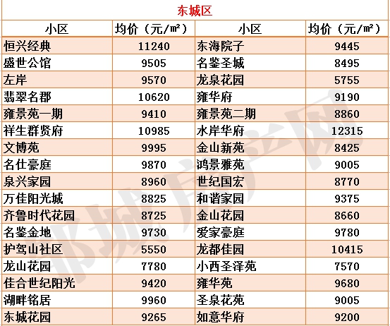 新版邹城各小区房价_04.gif