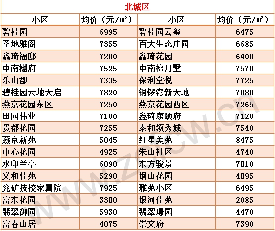 新版邹城各小区房价_05.gif