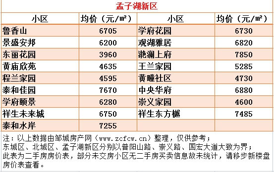 新版邹城各小区房价_06.gif