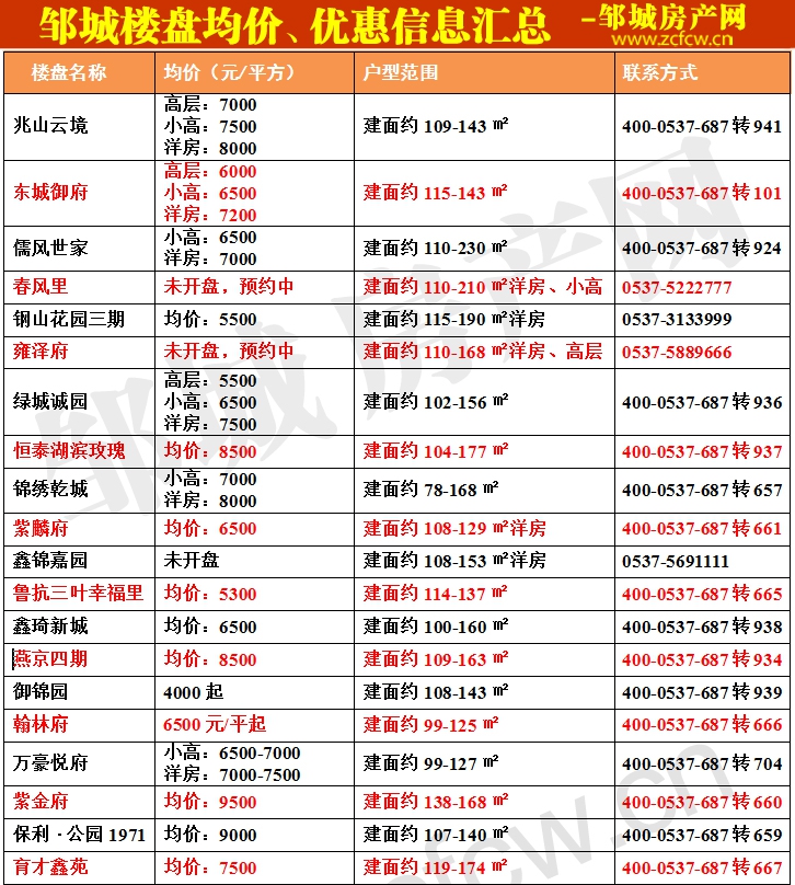 邹城新房房价表_1.jpg