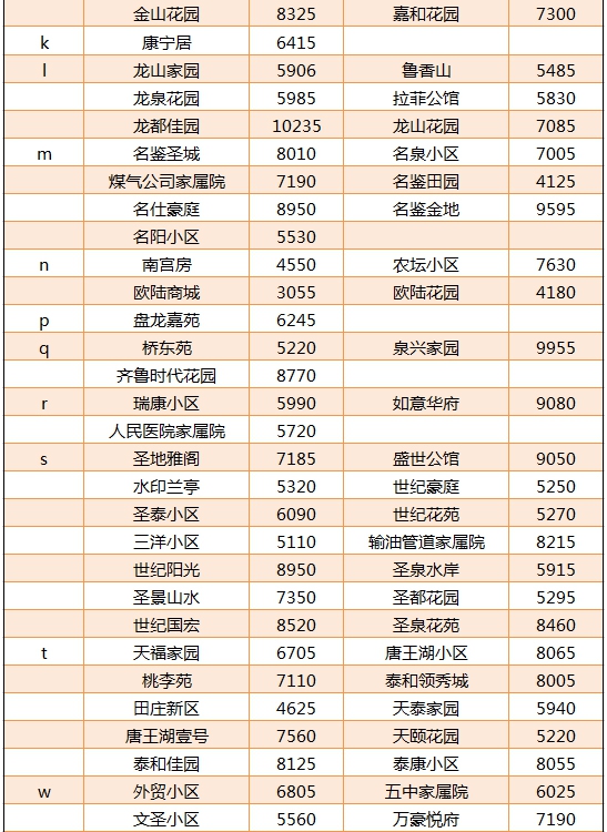 邹城二手房均价_02.jpg