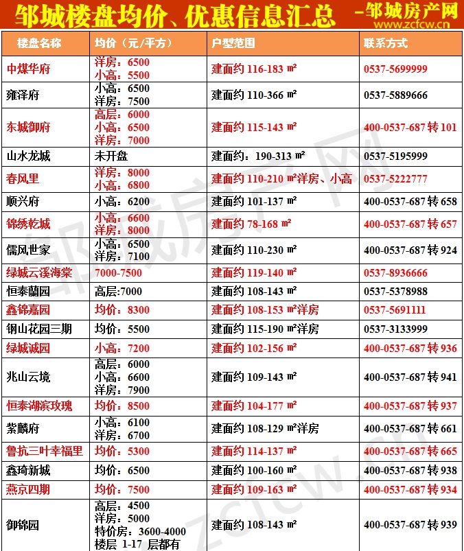 邹城新房房价表2021_01.jpg